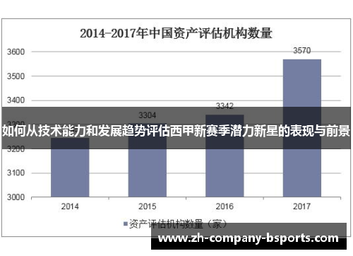 如何从技术能力和发展趋势评估西甲新赛季潜力新星的表现与前景 如何从技术能力和发展趋势评估西甲新赛季潜力新星的表现与前景