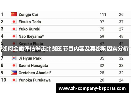 如何全面评估拳击比赛的节目内容及其影响因素分析