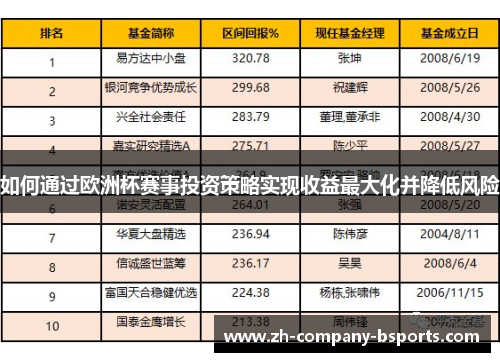如何通过欧洲杯赛事投资策略实现收益最大化并降低风险
