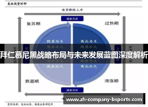 拜仁慕尼黑战略布局与未来发展蓝图深度解析 拜仁慕尼黑战略布局与未来发展蓝图深度解析