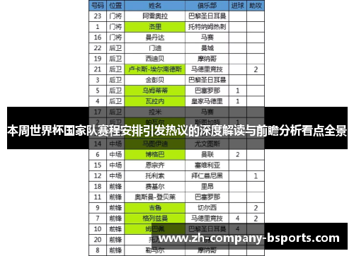 本周世界杯国家队赛程安排引发热议的深度解读与前瞻分析看点全景 本周世界杯国家队赛程安排引发热议的深度解读与前瞻分析看点全景