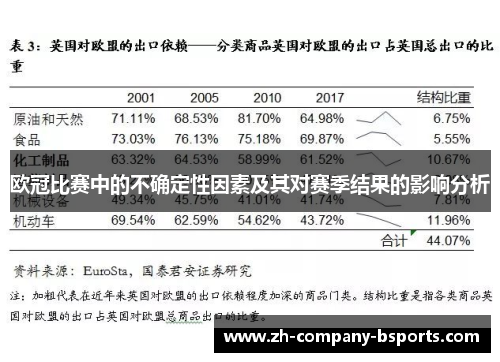 欧冠比赛中的不确定性因素及其对赛季结果的影响分析 欧冠比赛中的不确定性因素及其对赛季结果的影响分析