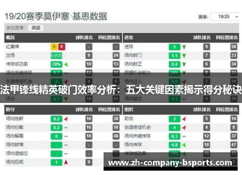 法甲锋线精英破门效率分析:五大关键因素揭示得分秘诀 法甲锋线精英破门效率分析:五大关键因素揭示得分秘诀