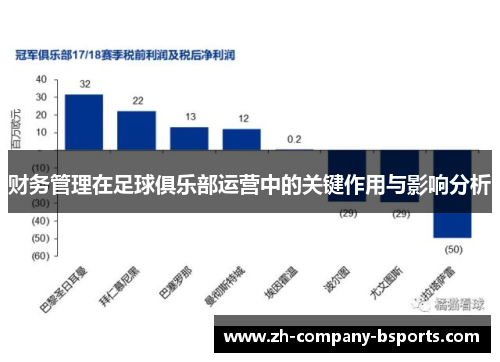 财务管理在足球俱乐部运营中的关键作用与影响分析